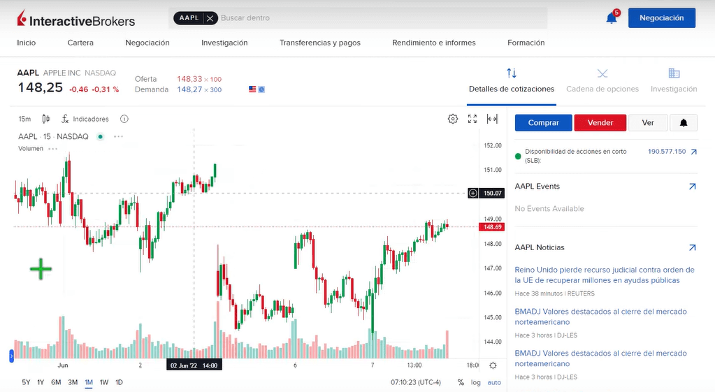 El corretor Interactive Brokers